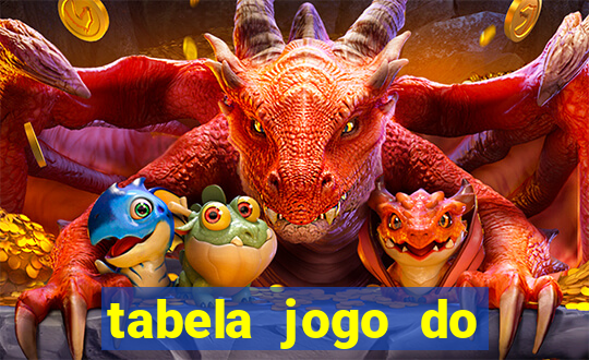 tabela jogo do bicho valores milhar e centena